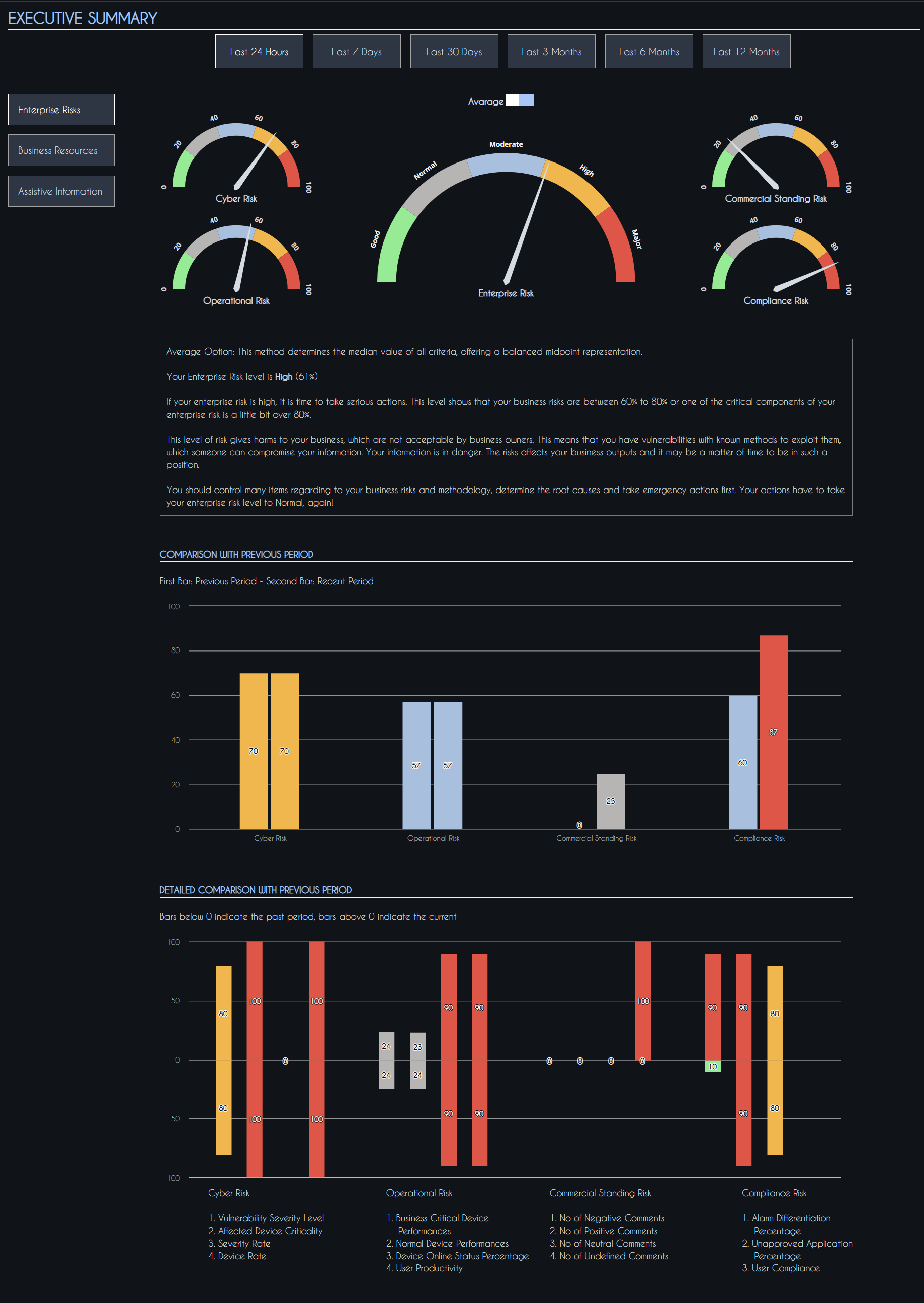 BitAft Report View